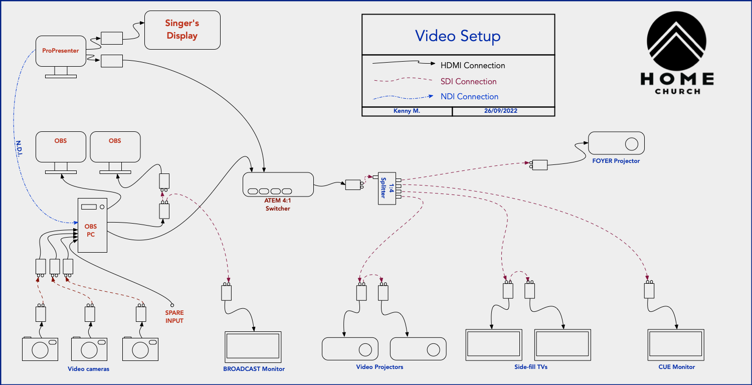 Blackmagic Forum • View topic 16x32 Videohub